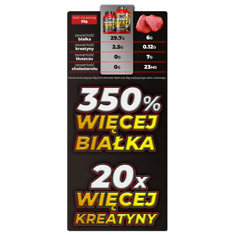AMIX ANABOLIC MONSTER BEEF 90% 1000g BIAŁKO WOŁOWE HYDROLIZAT BANAN TRUSK AMIX ANABOLIC MONSTER BEEF 90% 1000g BIAŁKO WOŁOWE HYDROLIZAT BANAN TRUSK