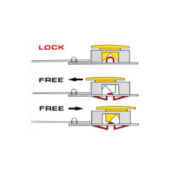OLFA Nóż z metalową rękojeścią i automatyczną blokadą ostrza - system "AutoLock".Model ML