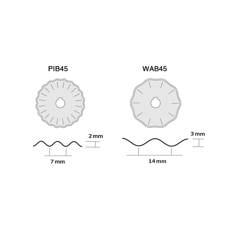 OLFA ostrza PIB45 Opakowanie jednostkowe zawiera 1 ostrze krążkowe WAB45 -średnica 45mm- w plastikowym pudełku na karcie typu blister.