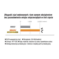 OLFA ostrza RB60H Opakowanie jednostkowe zawiera 1 ostrze krążkowe RB60 -średnica 60mm- w plastikowym pudełku na karcie typu blister.