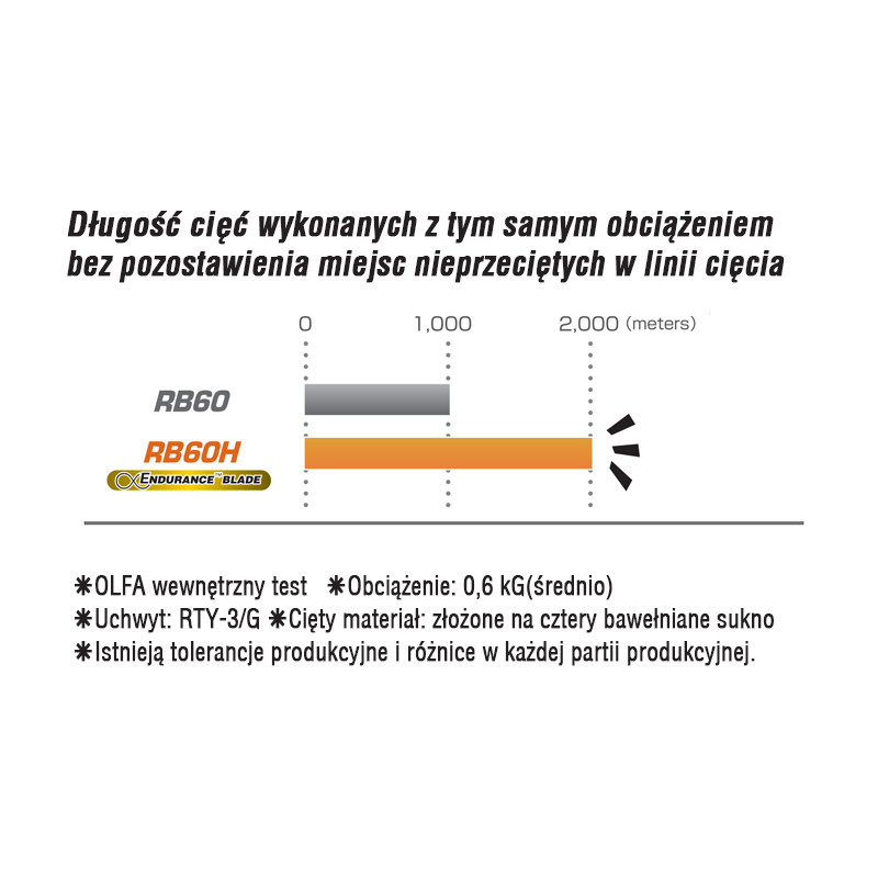 OLFA ostrza RB60H Opakowanie jednostkowe zawiera 1 ostrze krążkowe RB60 -średnica 60mm- w plastikowym pudełku na karcie typu blister.